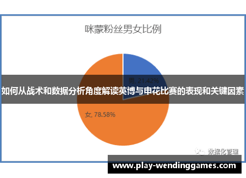 如何从战术和数据分析角度解读英博与申花比赛的表现和关键因素